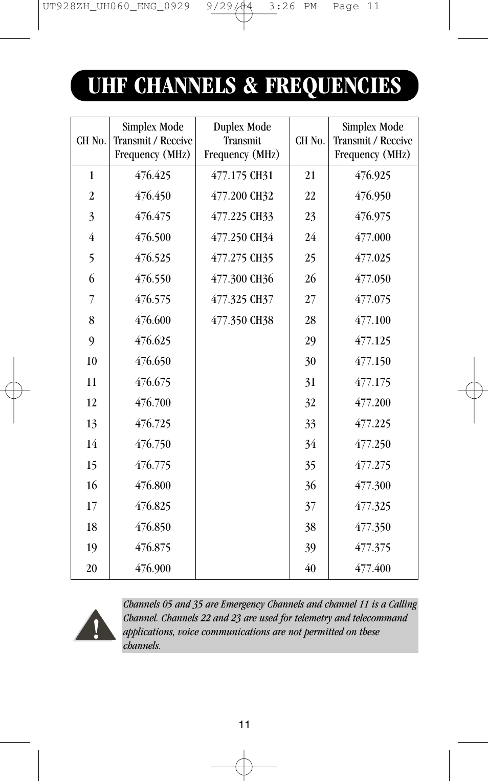 Uhf channels & frequencies | Uniden UH060SX-2 User Manual | Page 11 / 12