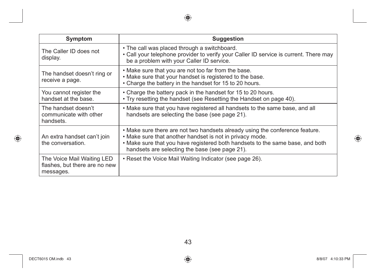 Uniden DECT 6015 User Manual | Page 44 / 52