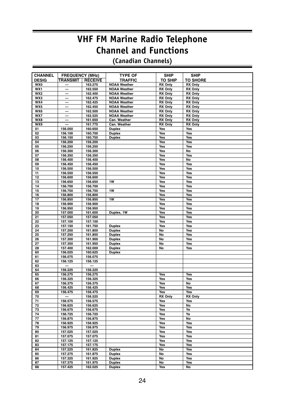 Canadian channels) | Uniden DSC User Manual | Page 26 / 32