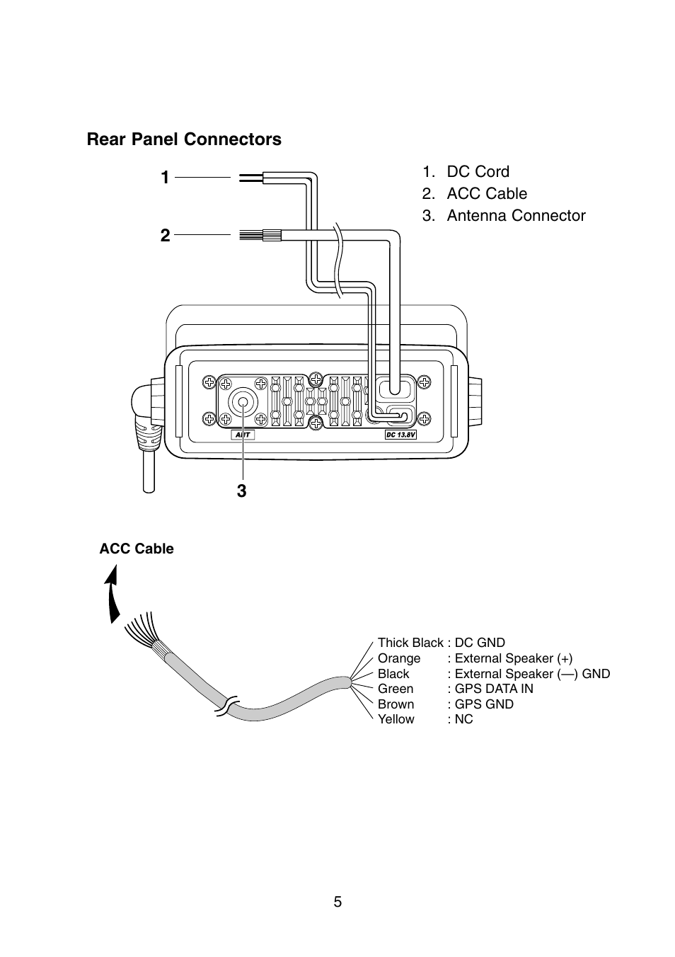 Rear panel connectors | Uniden DSC User Manual | Page 7 / 32