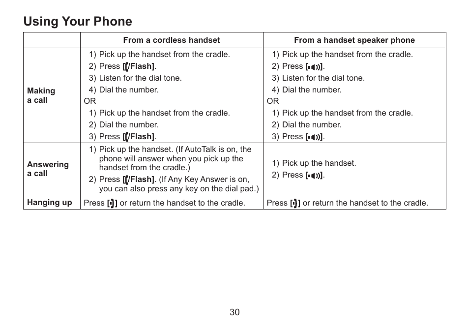 Using your phone | Uniden DECT2060 User Manual | Page 31 / 56