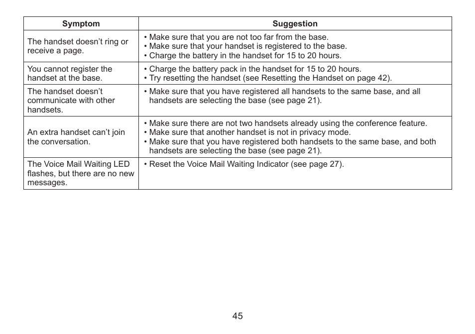 Uniden DECT2060 User Manual | Page 46 / 56