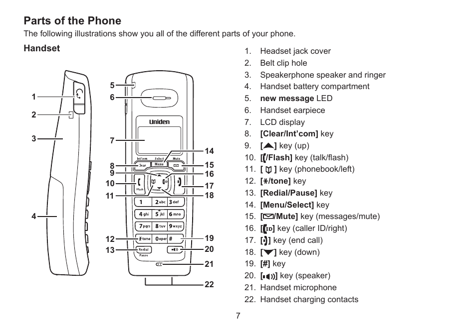 Parts of the phone, Parts.of.the.phone | Uniden DECT2060 User Manual | Page 8 / 56