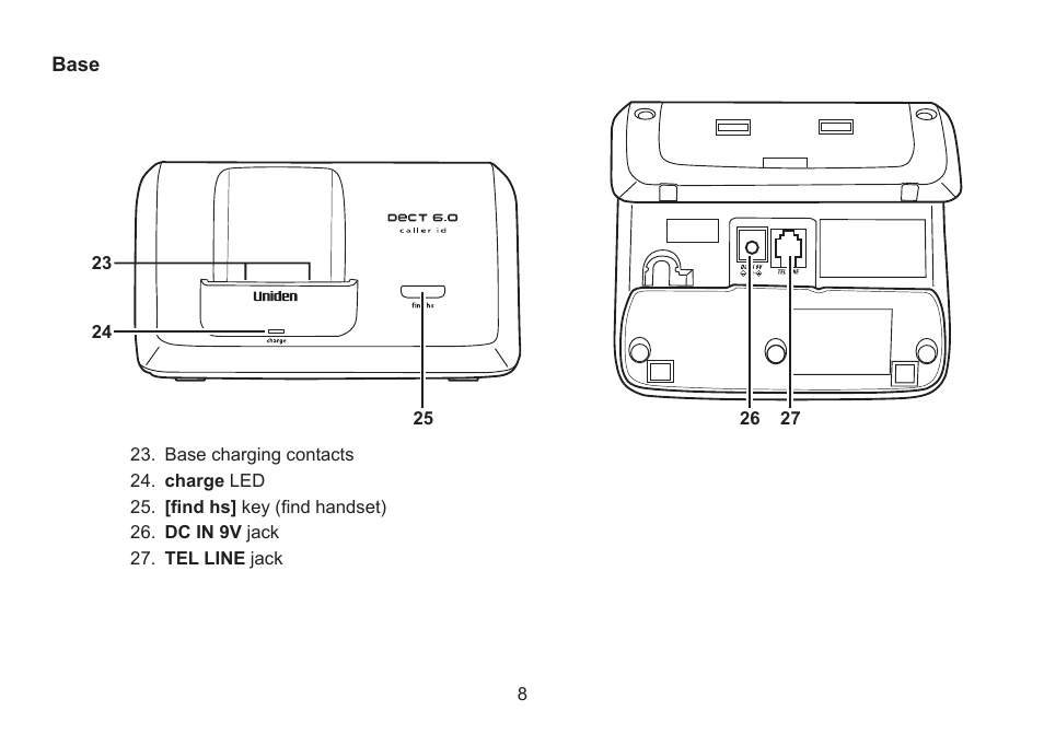 Uniden DECT2060 User Manual | Page 9 / 56