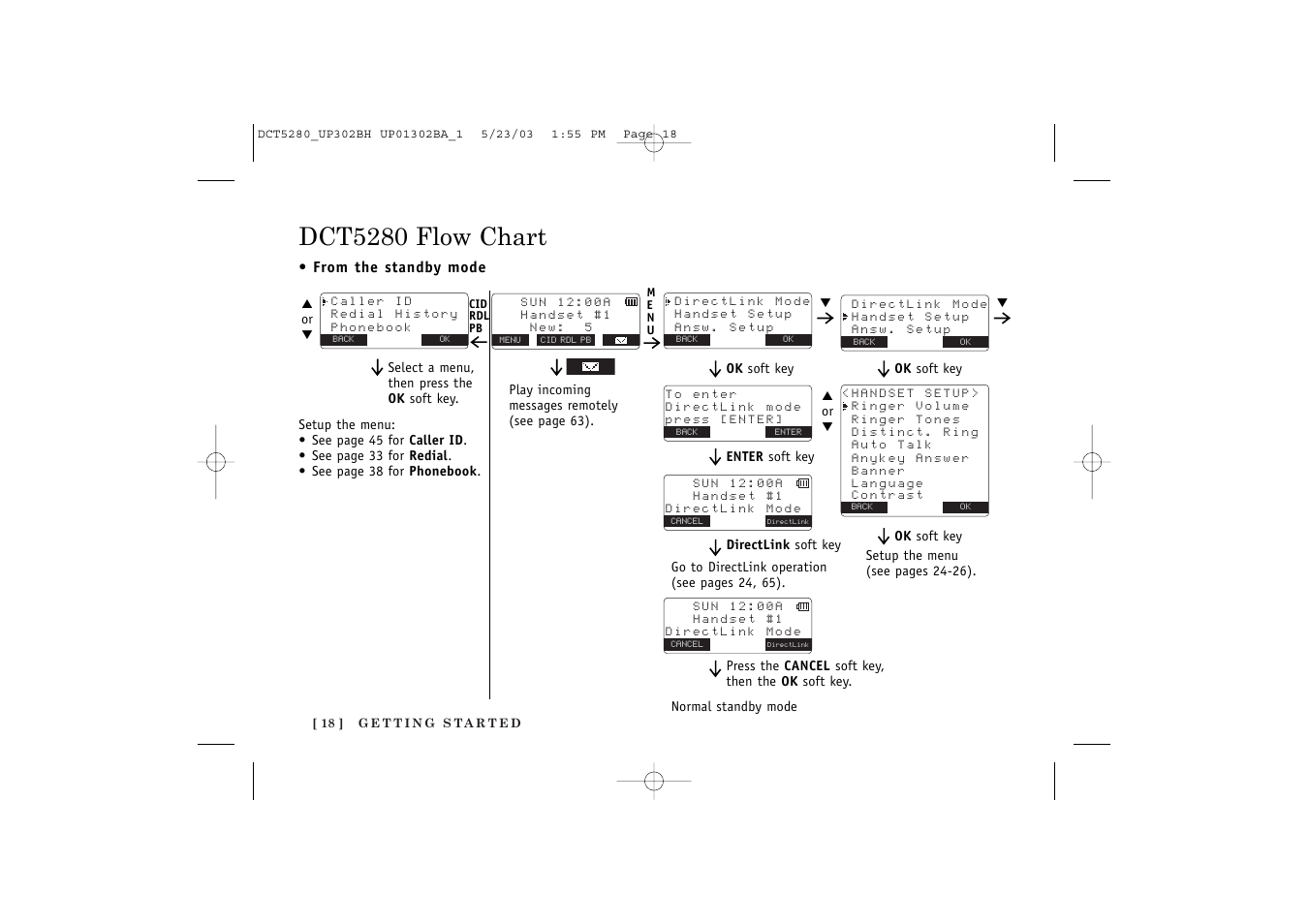 Dct5280 flow chart | Uniden DCT5280 User Manual | Page 20 / 84