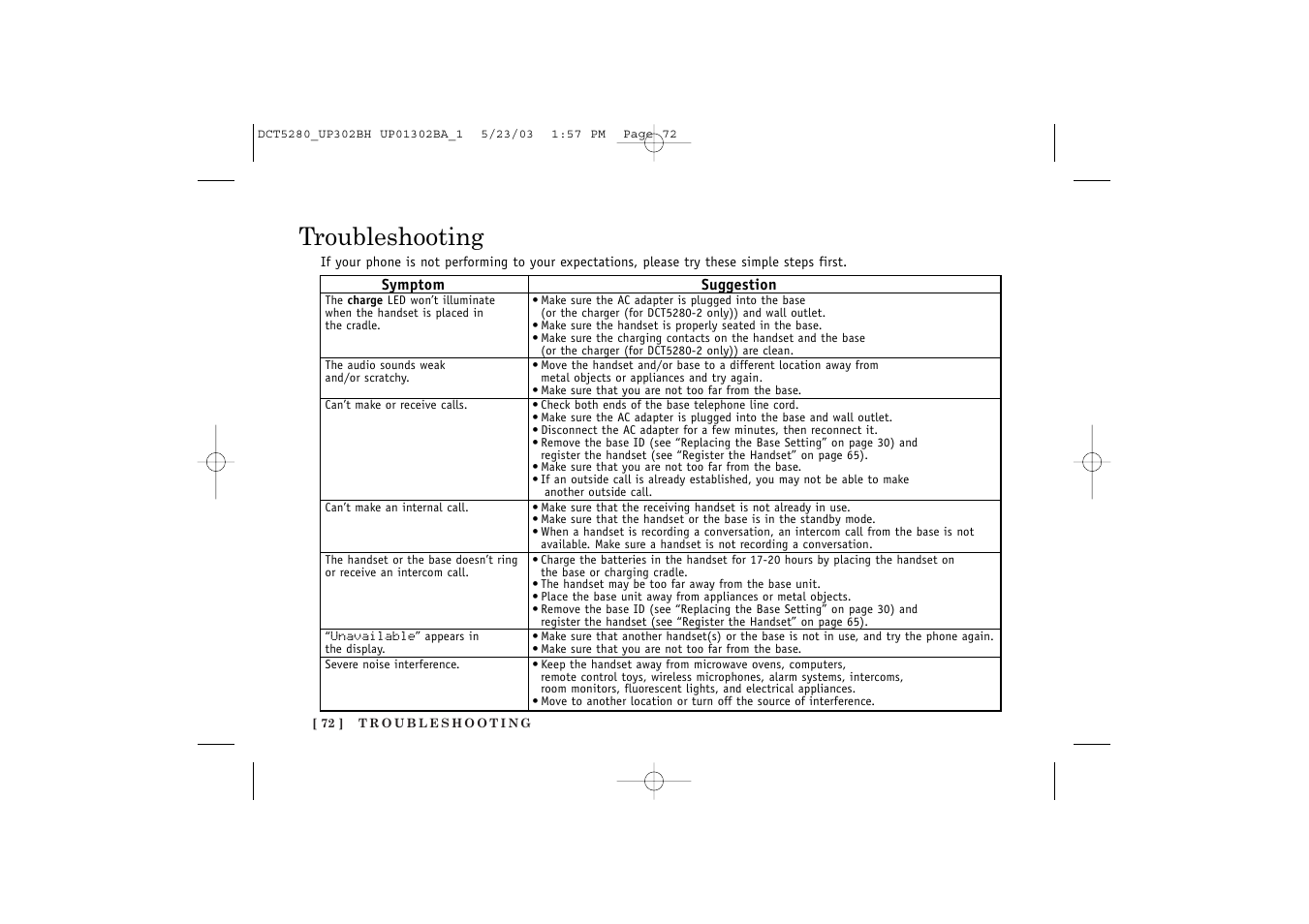 Troubleshooting | Uniden DCT5280 User Manual | Page 74 / 84