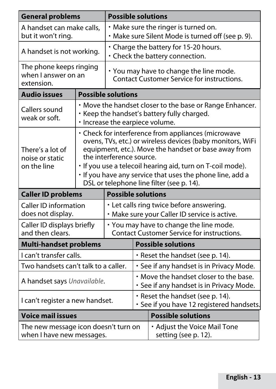 Uniden D1660 User Manual | Page 13 / 18