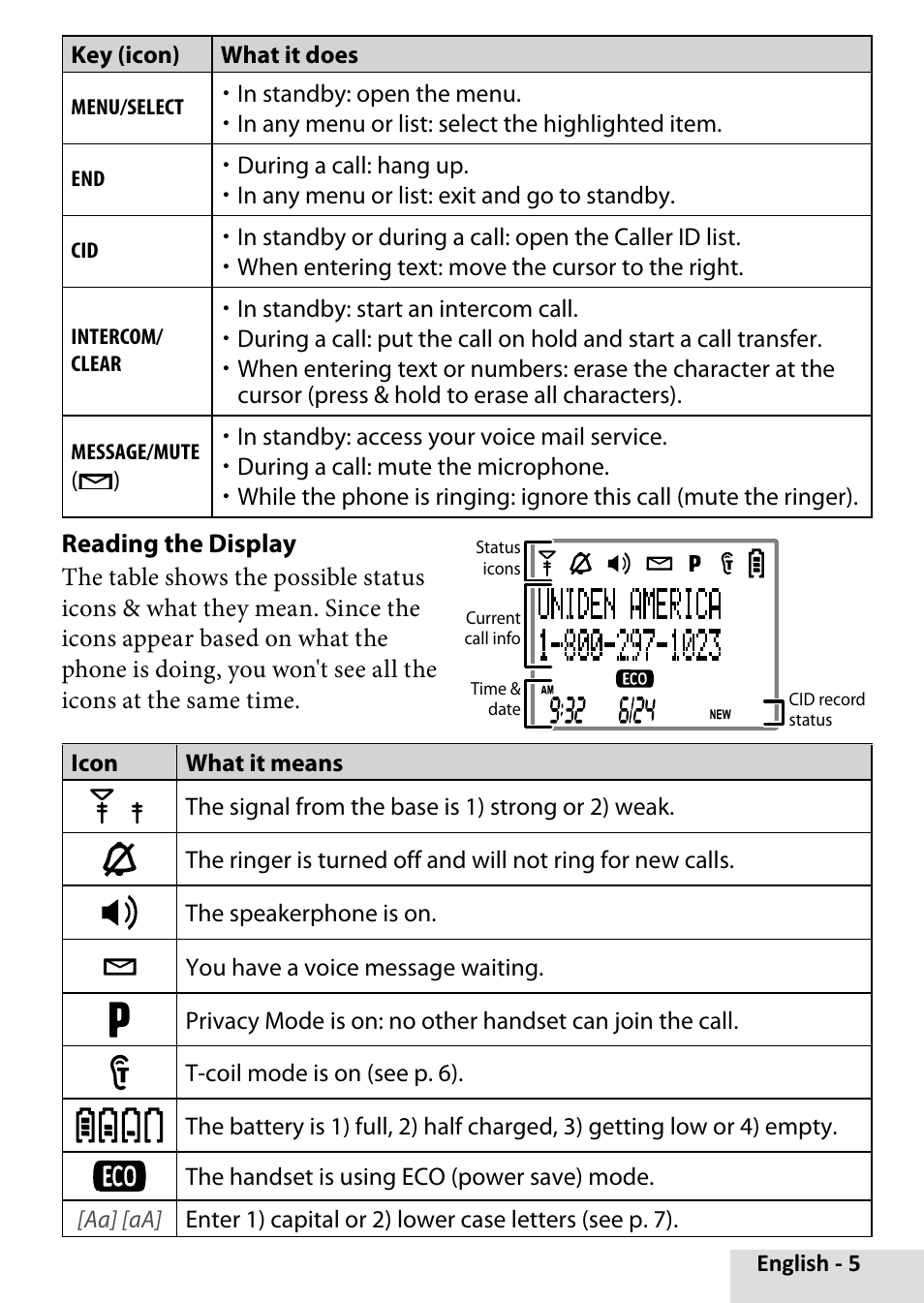 Uniden D1660 User Manual | Page 5 / 18