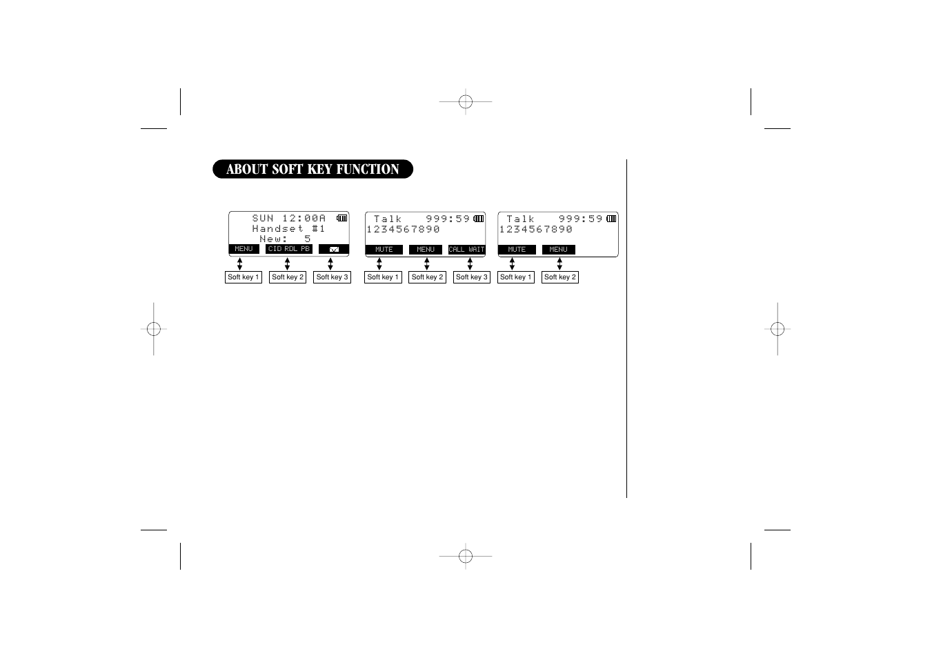 About soft key function | Uniden 2465 User Manual | Page 15 / 76