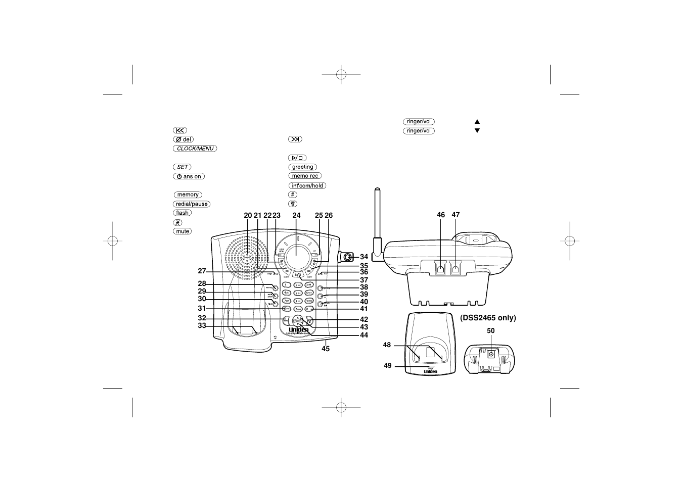 Uniden 2465 User Manual | Page 8 / 76