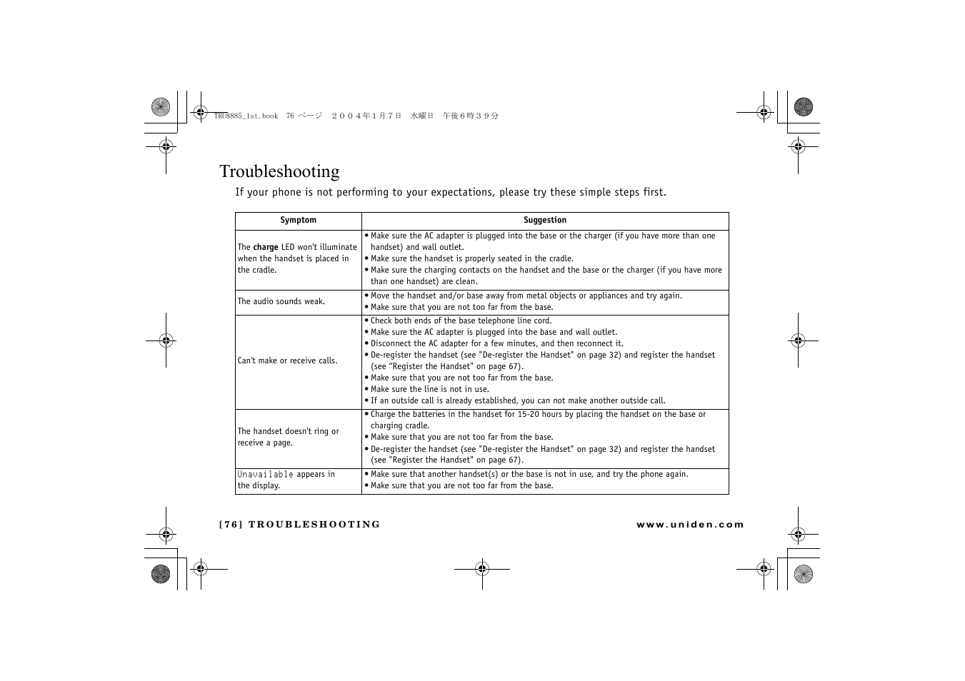 Troubleshooting | Uniden TRU 8885 SERIES User Manual | Page 77 / 92