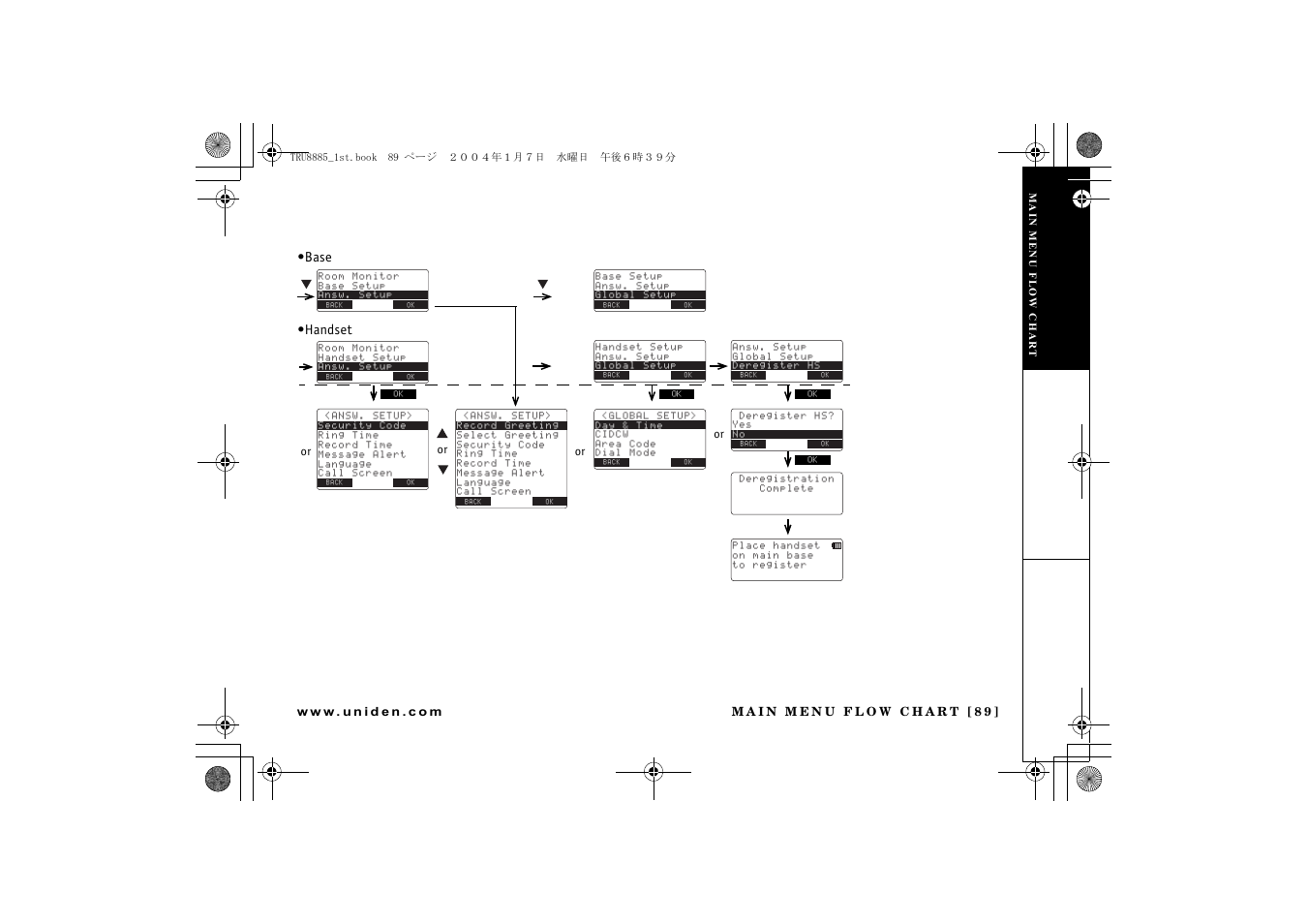 Base •handset | Uniden TRU 8885 SERIES User Manual | Page 90 / 92