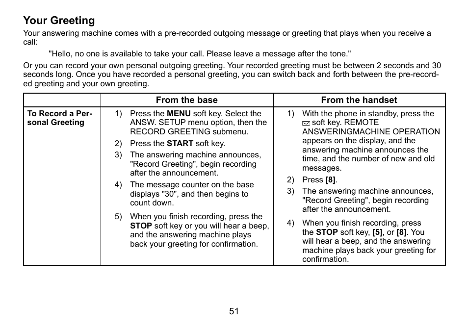 Your greeting, Your.greeting | Uniden TRU9488 User Manual | Page 52 / 84