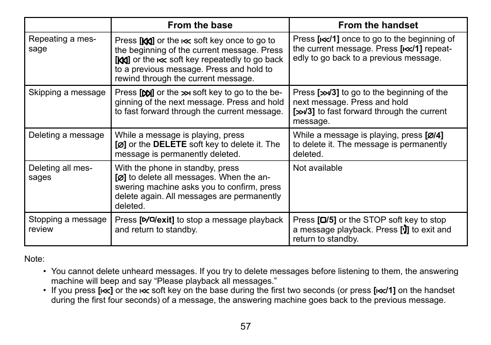 Uniden TRU9488 User Manual | Page 58 / 84