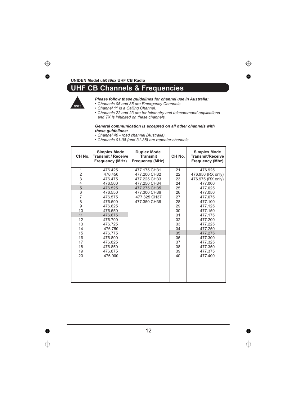 Uhf cb channels & frequencies | Uniden UH089sx User Manual | Page 13 / 16