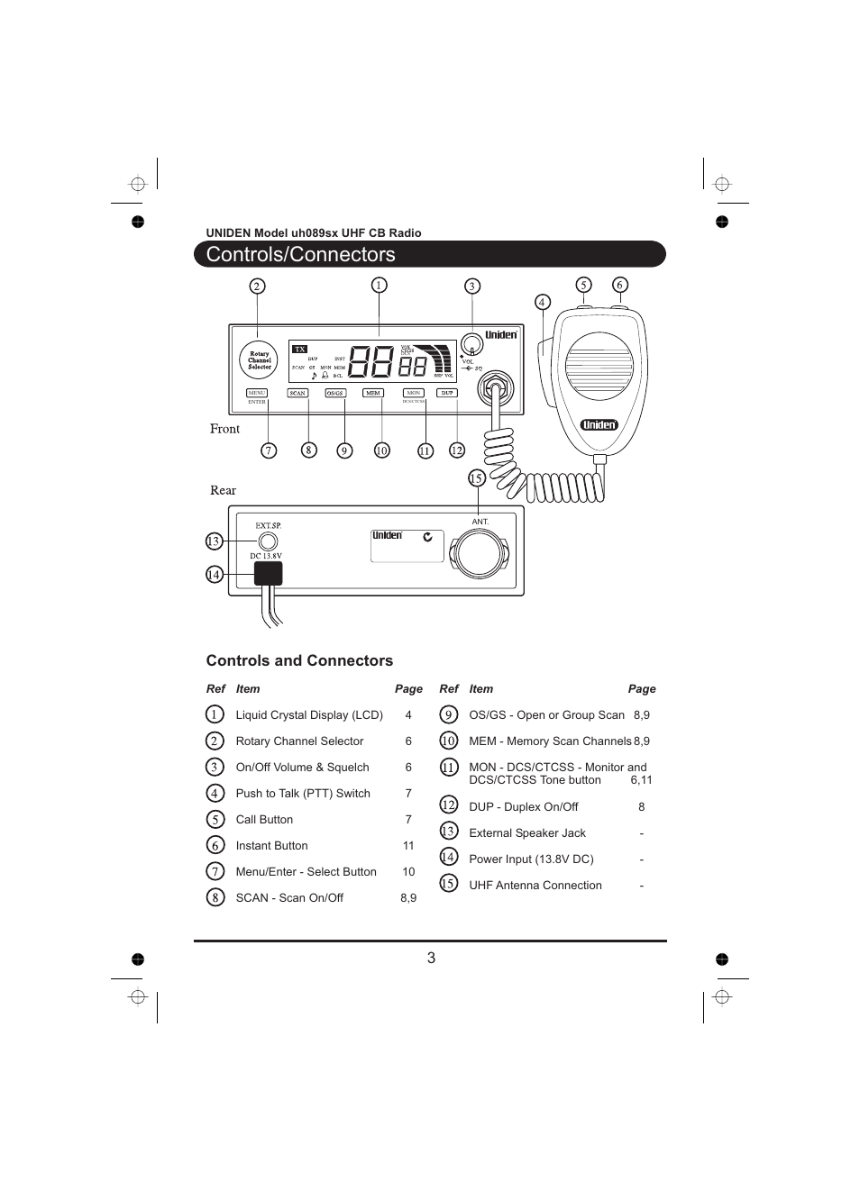 Controls/connectors, Controls and connectors | Uniden UH089sx User Manual | Page 4 / 16
