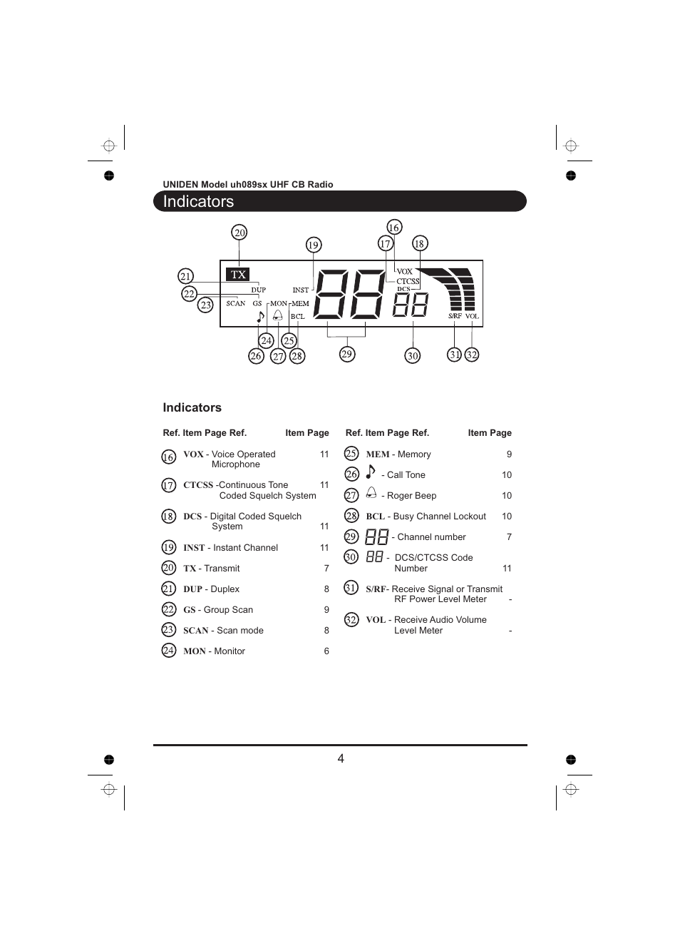 Indicators | Uniden UH089sx User Manual | Page 5 / 16