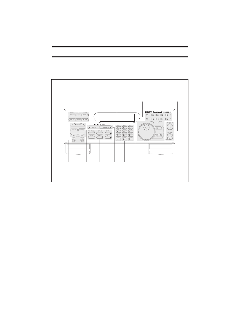 Illustrations (bc9000xlt controls), Bc9000xlt controls | Uniden BC9000XLT User Manual | Page 56 / 57