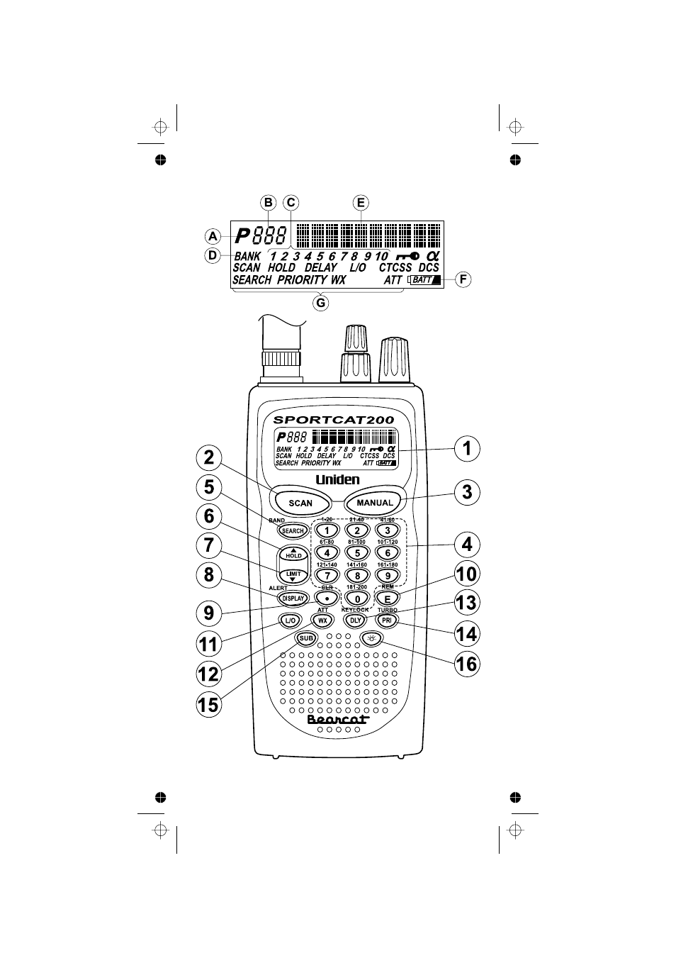 Front view | Uniden SC200 User Manual | Page 12 / 56