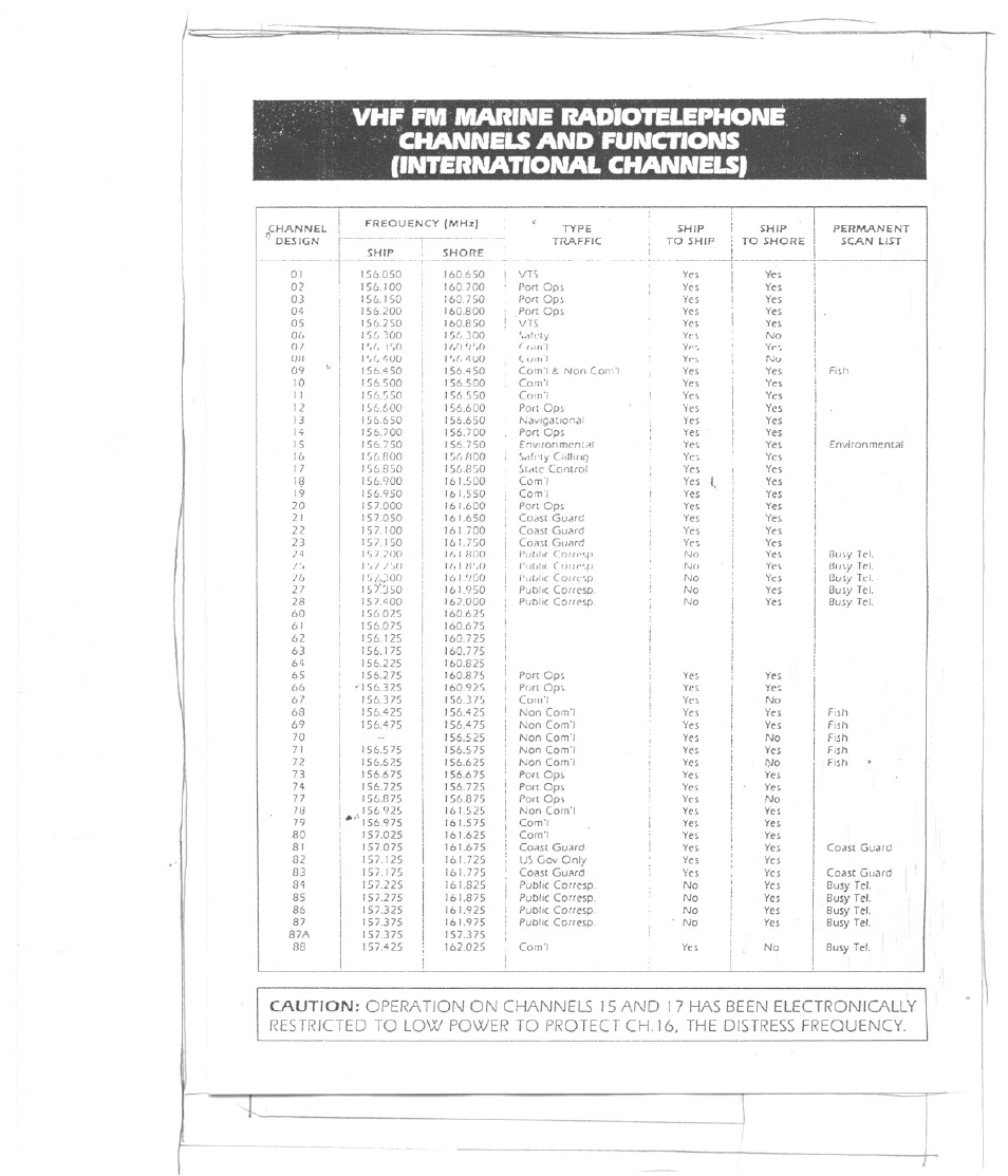 The distress frequency | Uniden MC 790 User Manual | Page 11 / 13