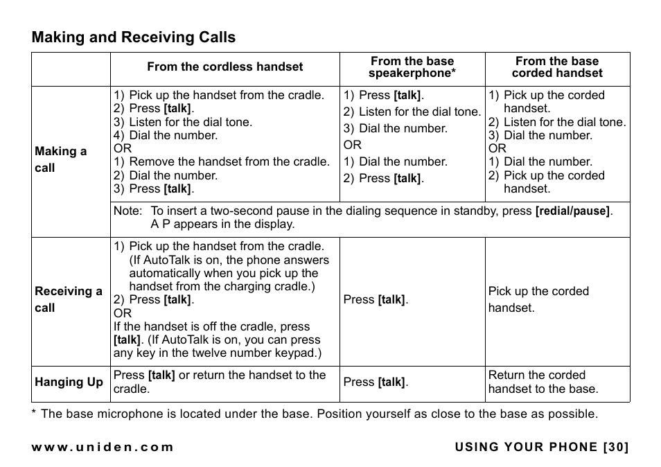 Making and receiving calls | Uniden CEZAI998 User Manual | Page 31 / 76