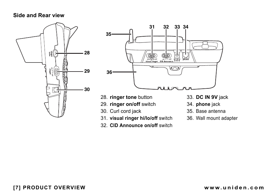 Uniden CEZAI998 User Manual | Page 8 / 76