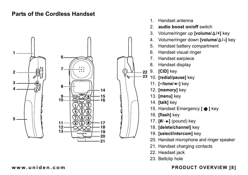 Parts of the cordless handset | Uniden CEZAI998 User Manual | Page 9 / 76