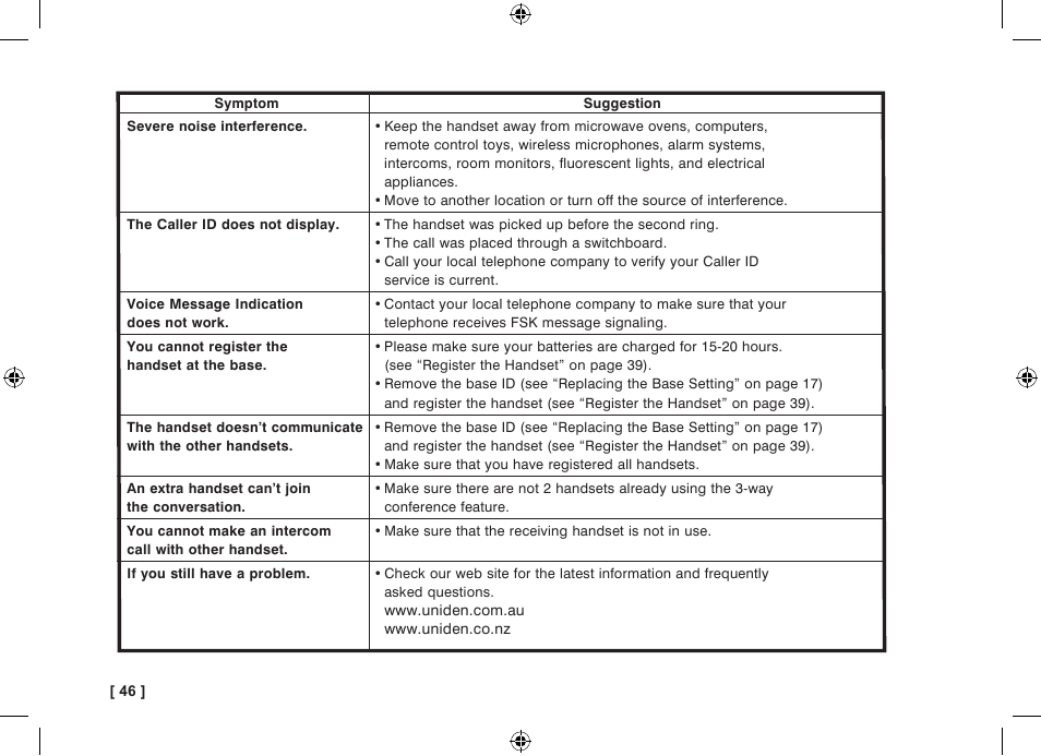 Uniden WDECT 3315 User Manual | Page 50 / 56