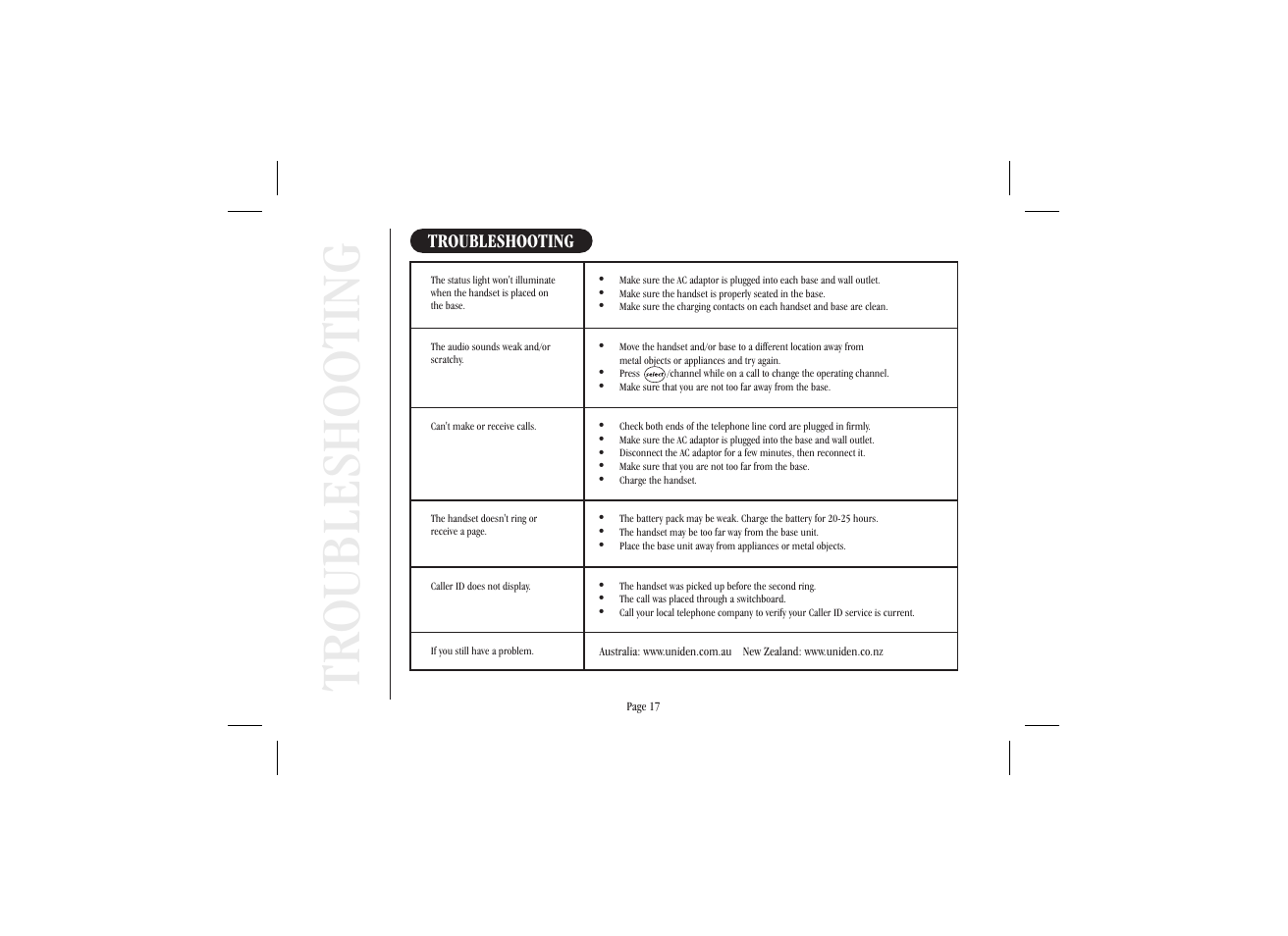 Troubleshooting | Uniden XS915 User Manual | Page 21 / 24