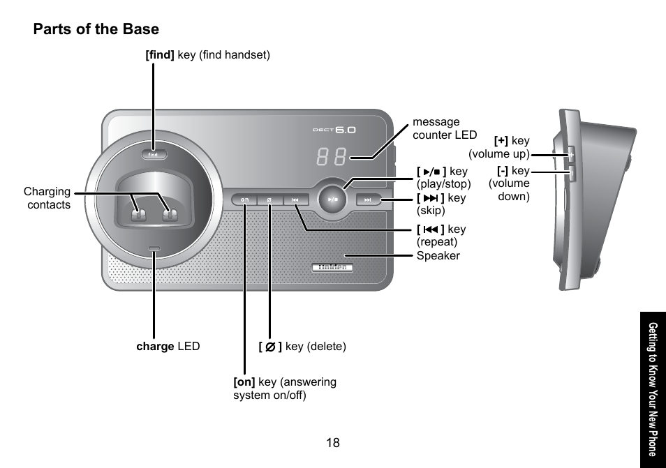 Parts of the base | Uniden DECT3080 User Manual | Page 19 / 68