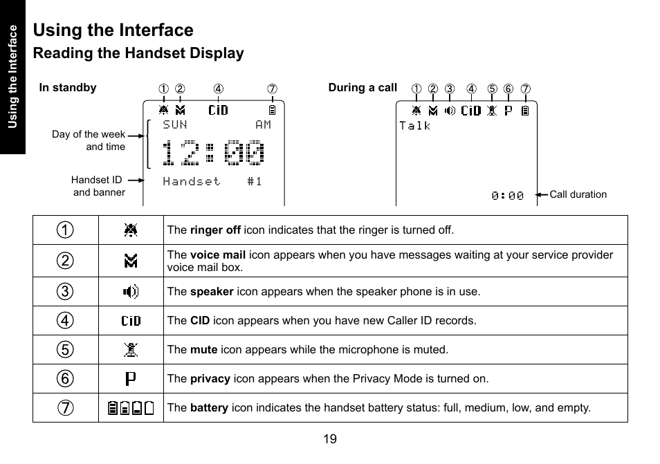 Using the interface, Reading the handset display | Uniden DECT3080 User Manual | Page 20 / 68