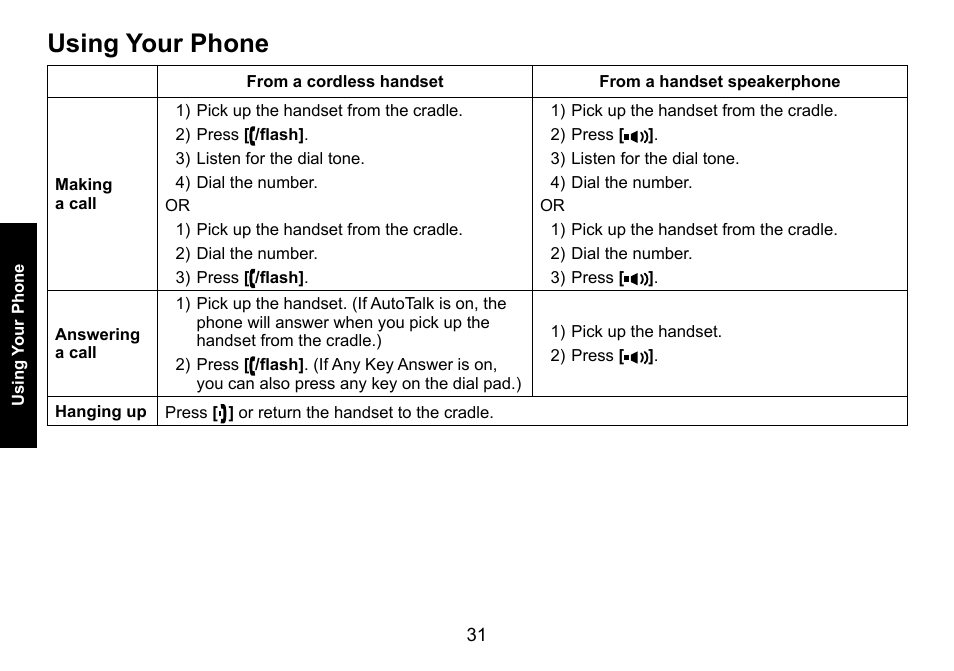 Using your phone | Uniden DECT3080 User Manual | Page 32 / 68