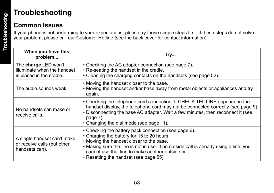 Troubleshooting, Common issues, Common.issues | Uniden DECT3080 User Manual | Page 54 / 68
