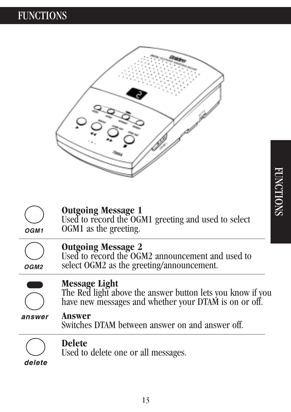 Functions | Uniden 7000A User Manual | Page 13 / 42