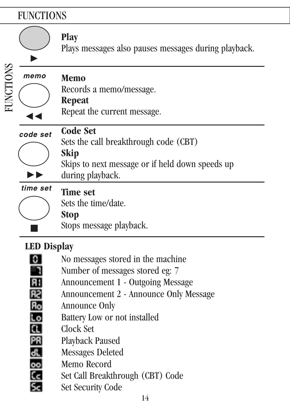 Functions | Uniden 7000A User Manual | Page 14 / 42