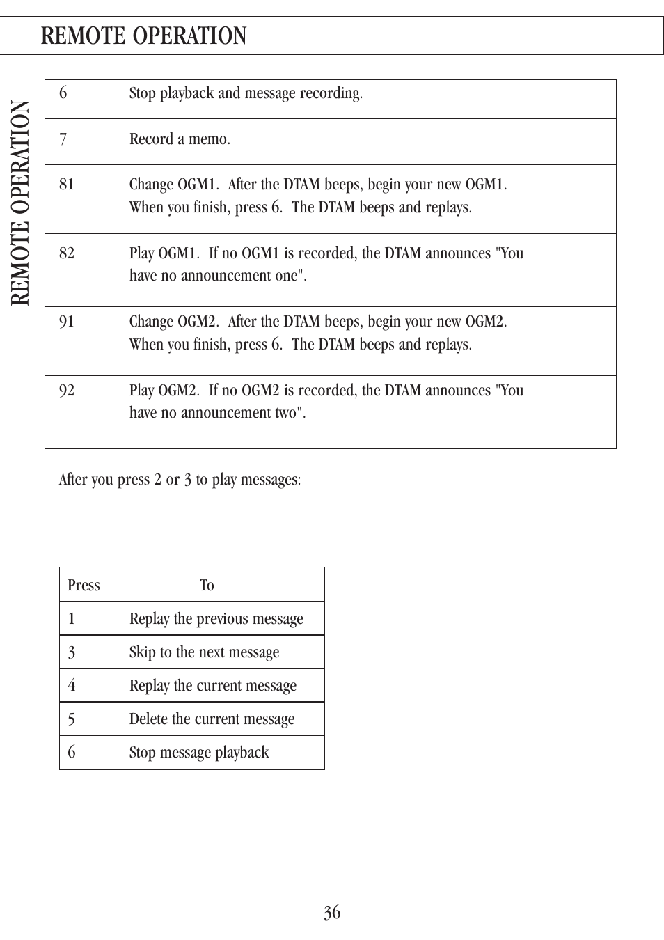 Remote operation, Remote opera tion | Uniden 7000A User Manual | Page 36 / 42