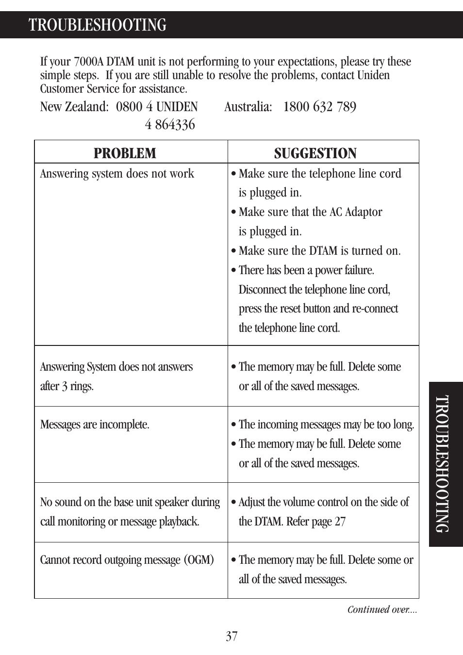 Troubleshooting, Problem suggestion | Uniden 7000A User Manual | Page 37 / 42