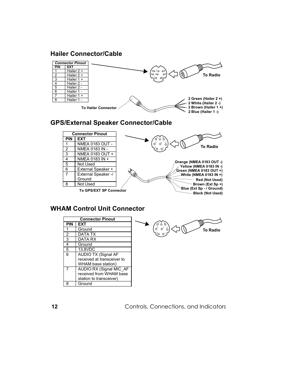 Controls, connections, and indicators | Uniden UM-525 User Manual | Page 12 / 60