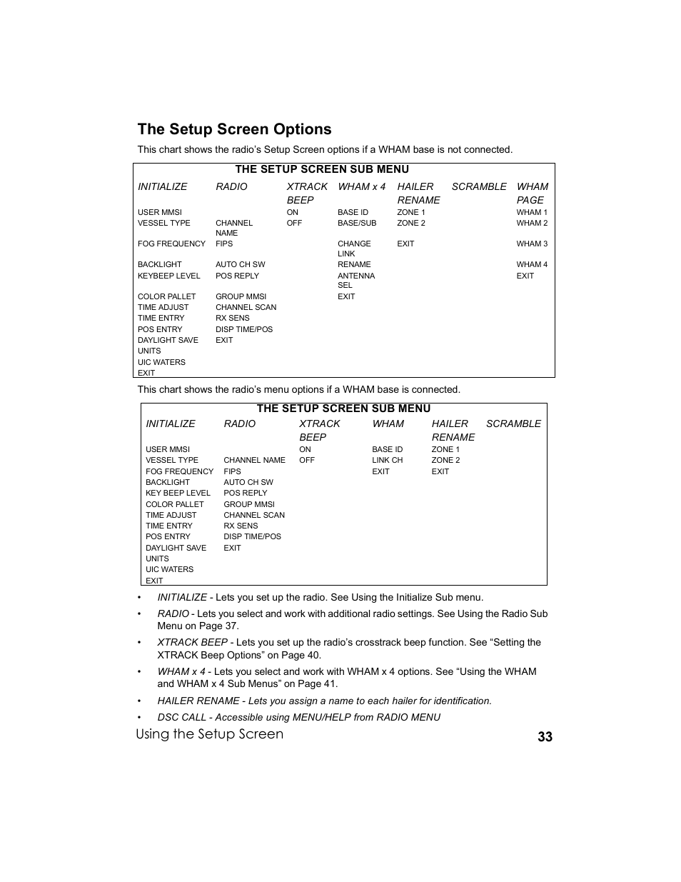 The setup screen options, Using the setup screen, The setup screen sub menu | Uniden UM-525 User Manual | Page 33 / 60