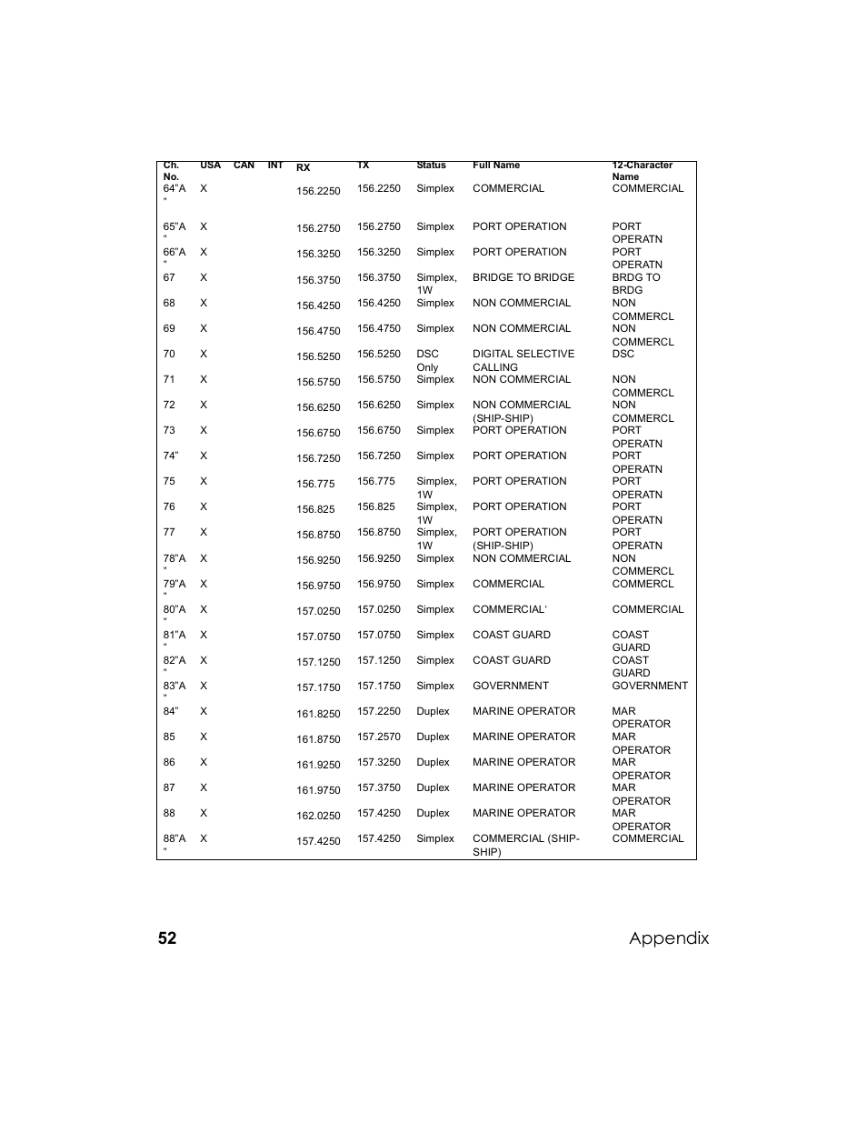 Appendix | Uniden UM-525 User Manual | Page 52 / 60