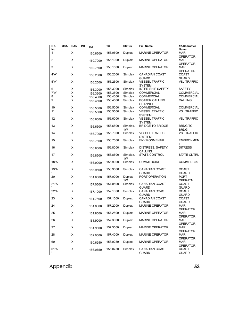 Appendix | Uniden UM-525 User Manual | Page 53 / 60