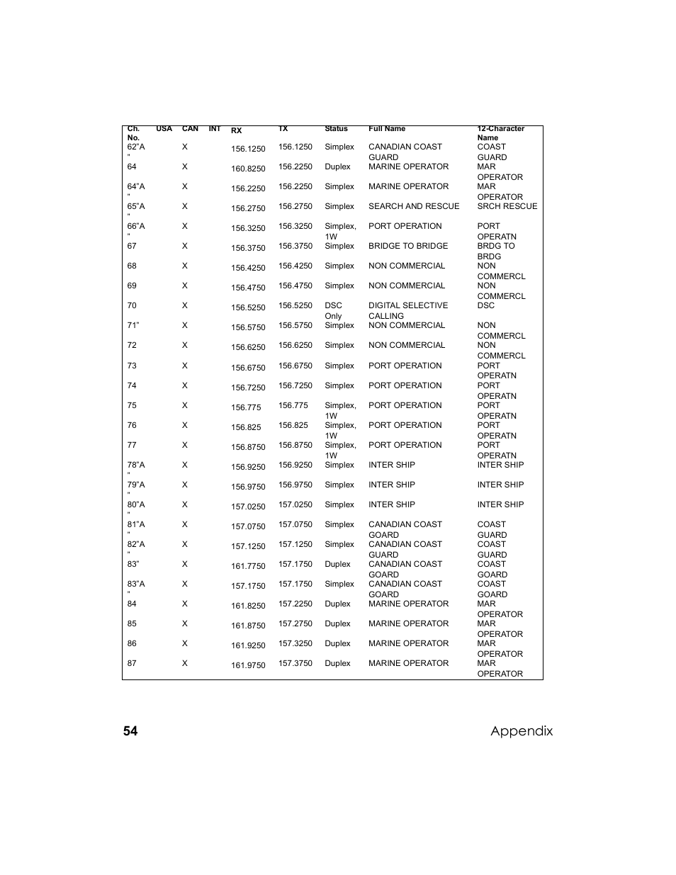 Appendix | Uniden UM-525 User Manual | Page 54 / 60