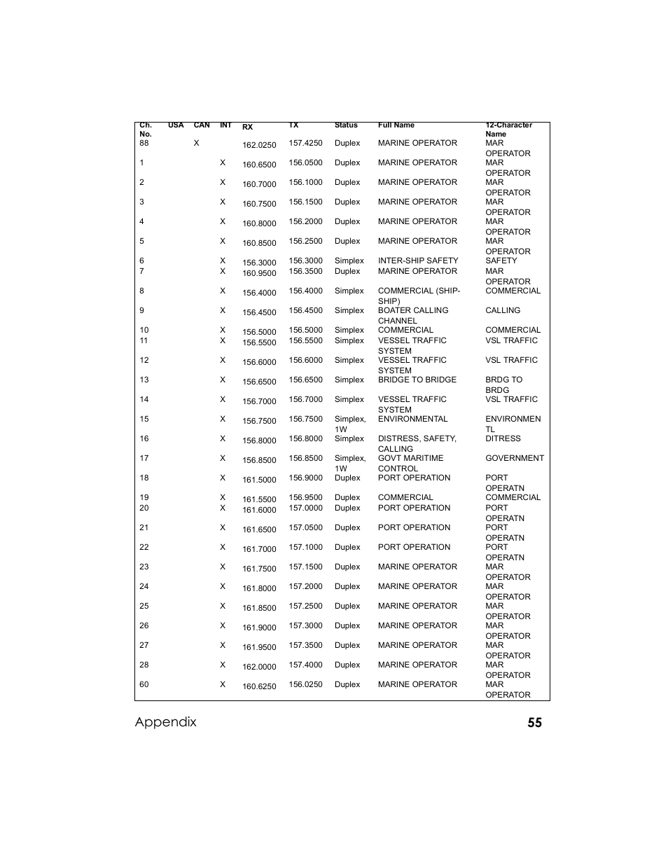 Appendix | Uniden UM-525 User Manual | Page 55 / 60