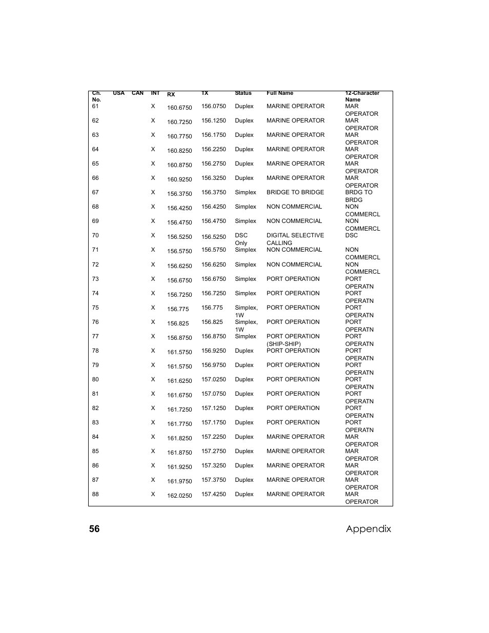 Appendix | Uniden UM-525 User Manual | Page 56 / 60
