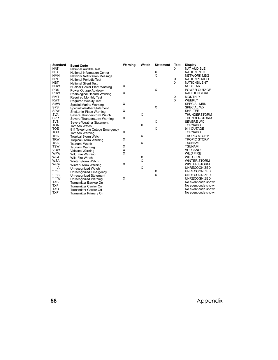Appendix | Uniden UM-525 User Manual | Page 58 / 60