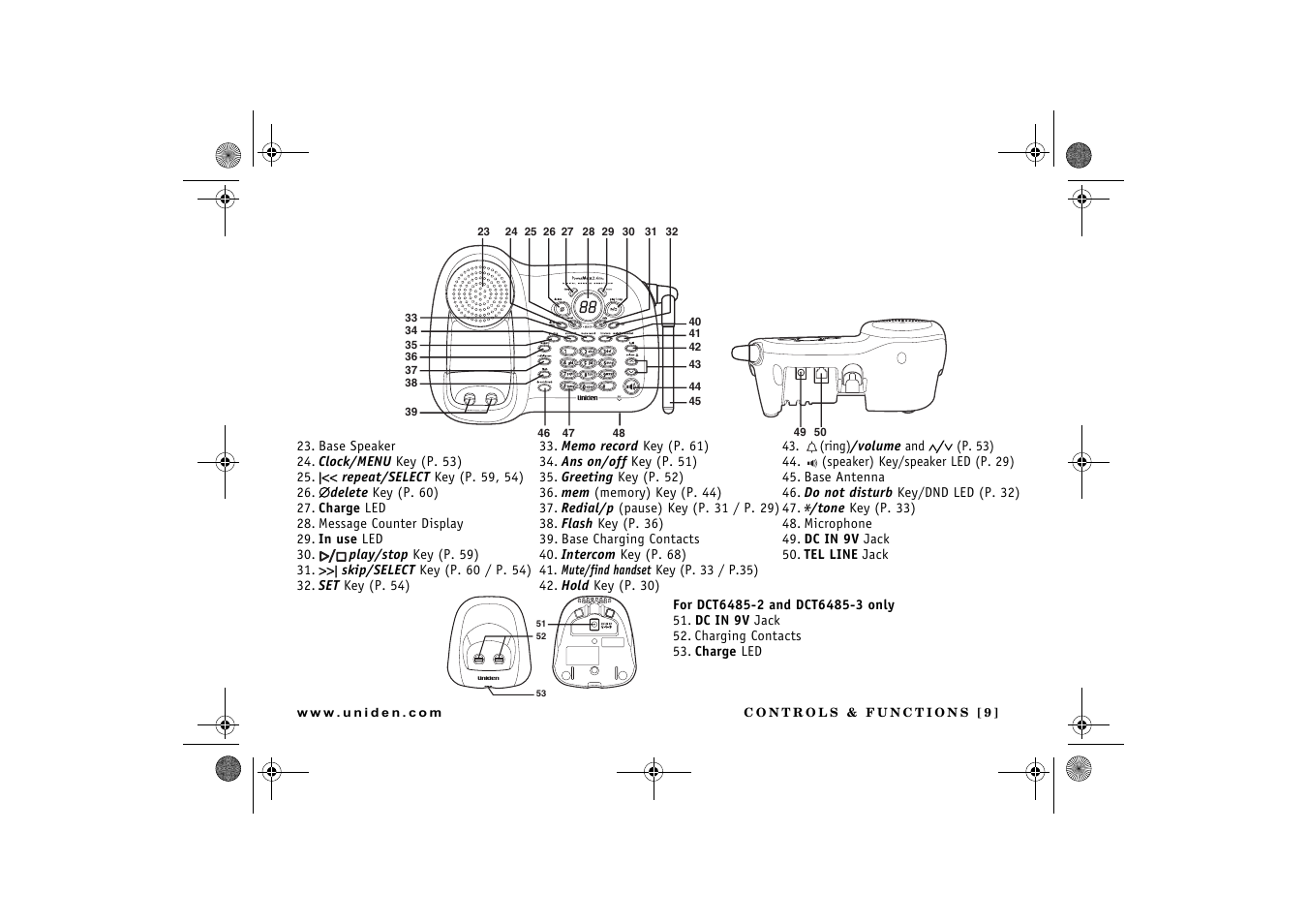 Uniden DCX 640 User Manual | Page 11 / 88