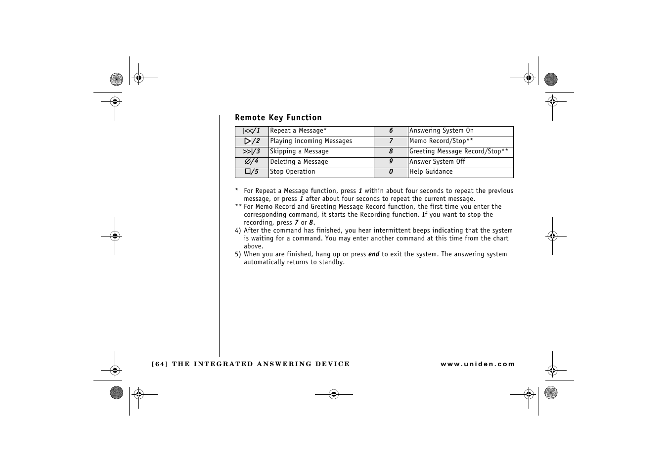 Uniden DCX 640 User Manual | Page 66 / 88