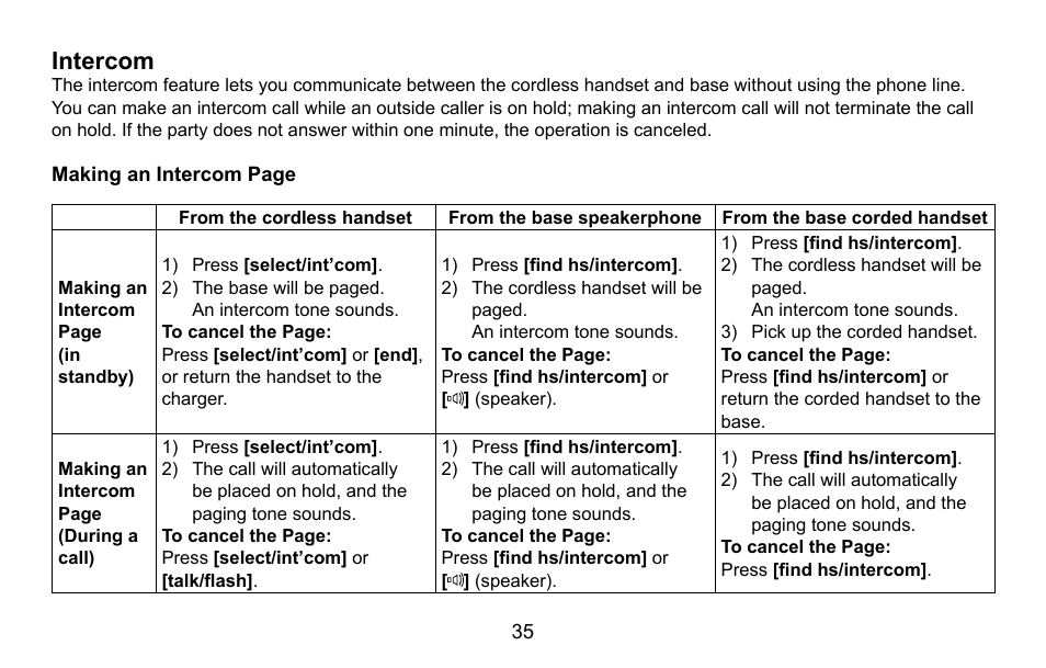 Intercom | Uniden CXA 15698 User Manual | Page 36 / 72