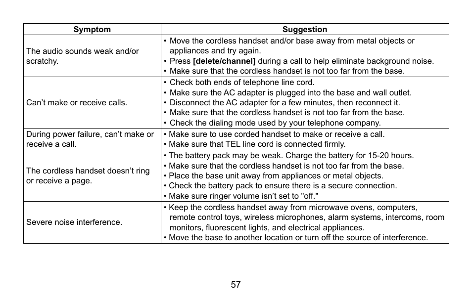 Uniden CXA 15698 User Manual | Page 58 / 72