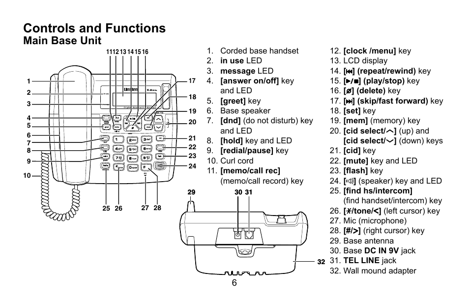 Controls and functions, Controls.and.functions, Main.base.unit | Uniden CXA 15698 User Manual | Page 7 / 72